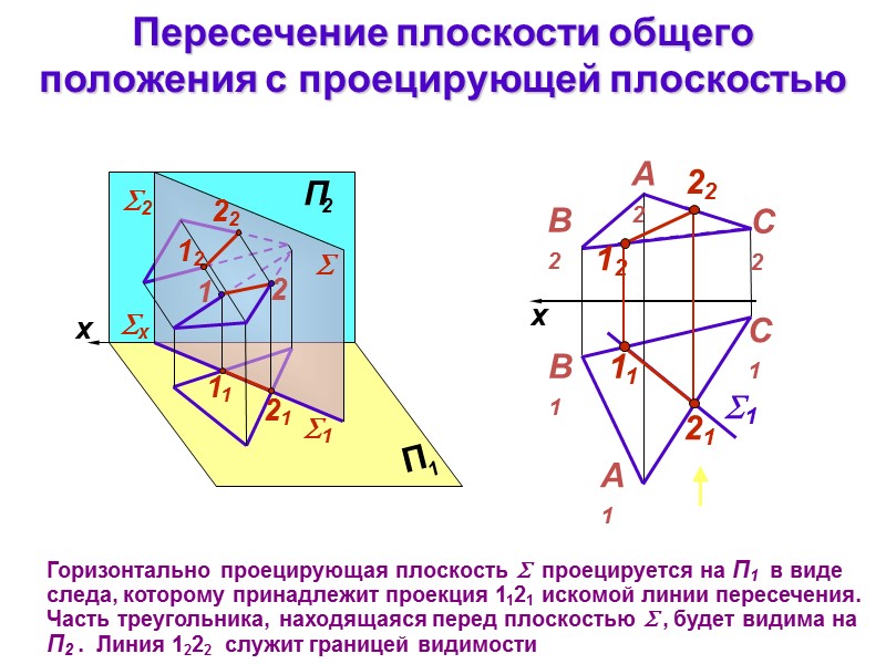 Пересечение плоскости общего  положения с проецирующей плоскостью Горизонтально проецирующая плоскость   проецируется
